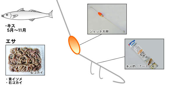 仕掛け図