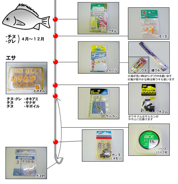 仕掛け図